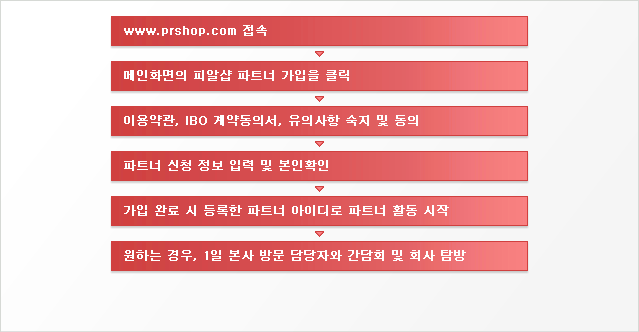 파트너 가입절차