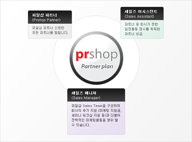 파트너 플랜